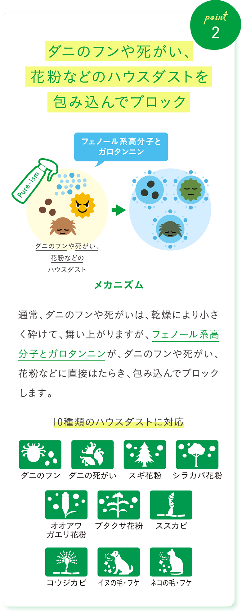 Point2 ダニのフンや死がい、花粉などのハウスダストを包み込んでブロック 通常、ダニのフンや死がいは、乾燥により小さく砕けて、舞い上がりますが、フェノール系高分子とガロタンニンが、ダニのフンや死がい、花粉などに直接はたらき、包み込んでブロックします。 10種類のハウスダストに対応 ダニのフン ダニの死がい スギ花粉 シラカバ花粉 オオアワガエリ花粉 ブタクサ花粉 ススカビ コウジカビ イヌの毛・フケ ネコの毛・フケ