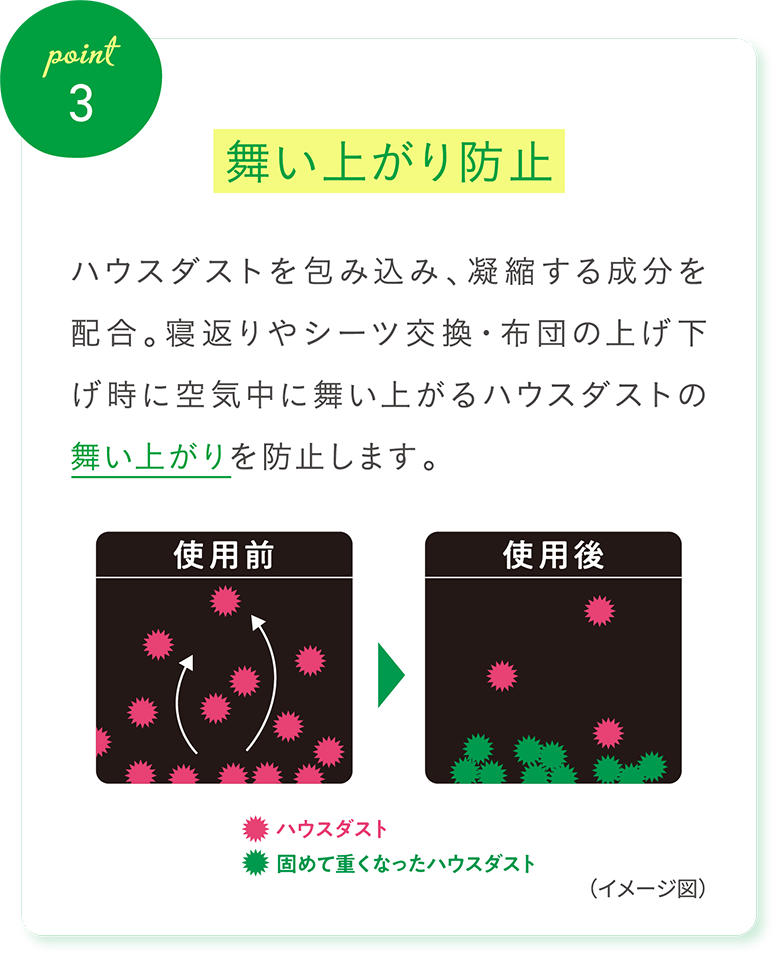 Point3 舞い上がり防止 ハウスダストを包み込み、凝縮する成分を配合。寝返りやシーツ交換・布団の上げ下げ時に空気中に舞い上がるハウスダストの舞い上がりを防止します。